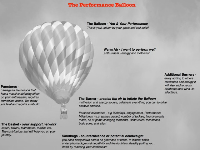 The Performance Balloon